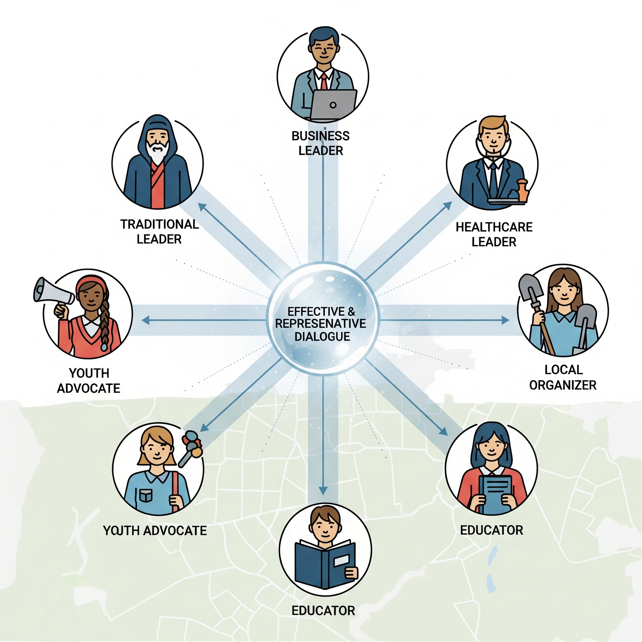 Identificación de líderes